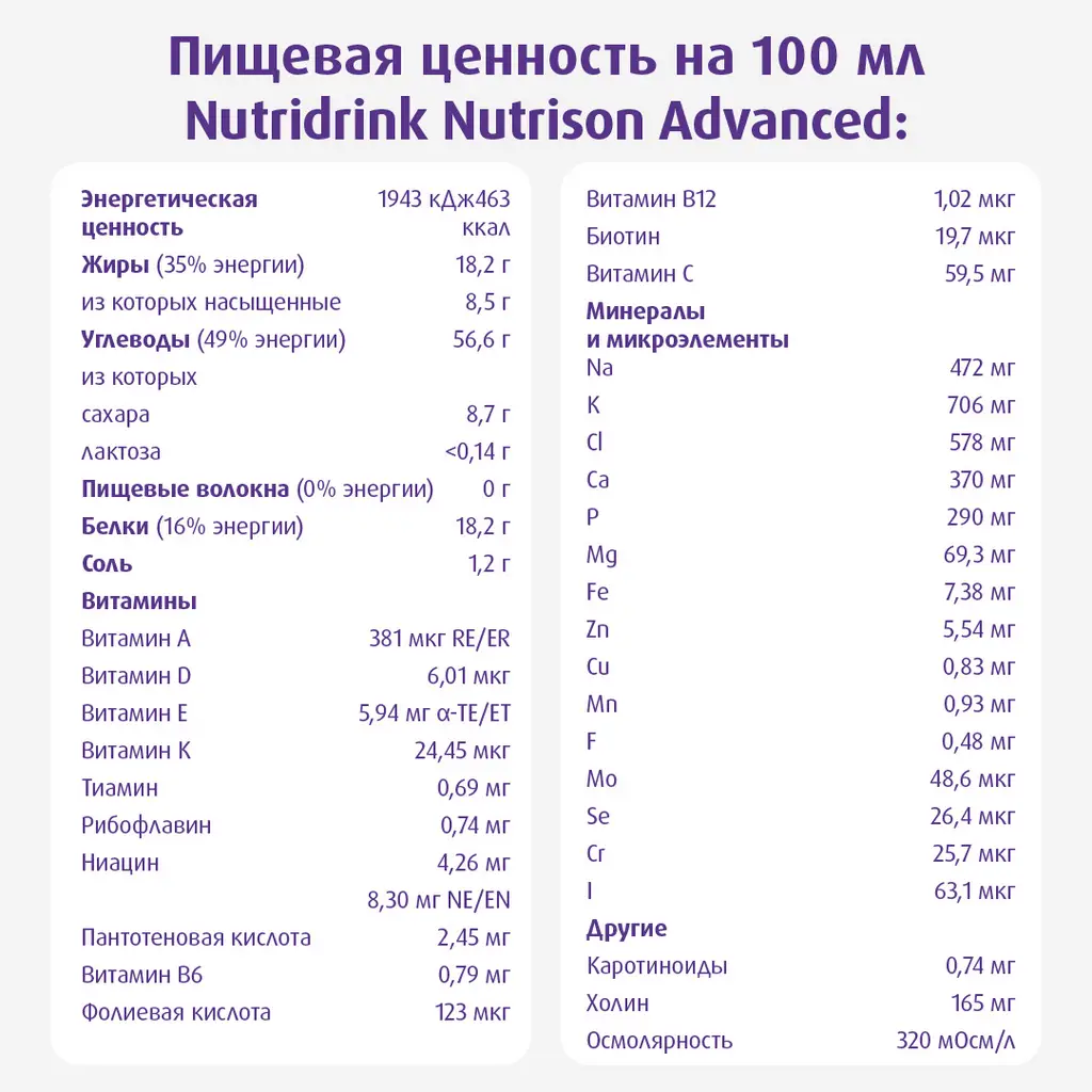 Смесь питательная НУТРИЗОН-Эдванст Нутридринк д/энтеральн. питан. 322г картинка № 3